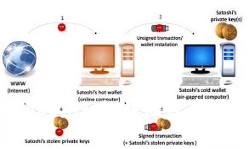如何处理Tokenim私钥泄密事件：全面指南